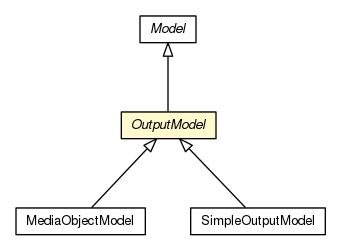 Package class diagram package OutputModel