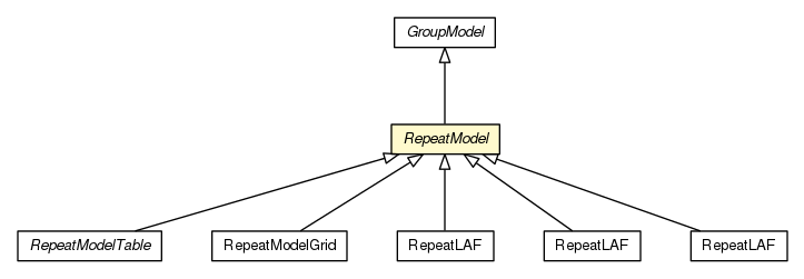Package class diagram package RepeatModel
