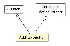 Package class diagram package RepeatModelTable.AddTableButton