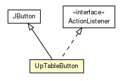 Package class diagram package RepeatModelTable.UpTableButton
