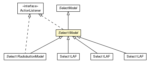 Package class diagram package Select1Model
