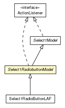 Package class diagram package Select1RadiobuttonModel