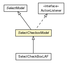 Package class diagram package SelectChecboxModel