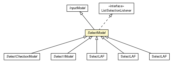 Package class diagram package SelectModel