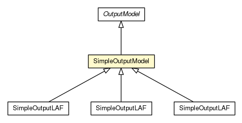 Package class diagram package SimpleOutputModel