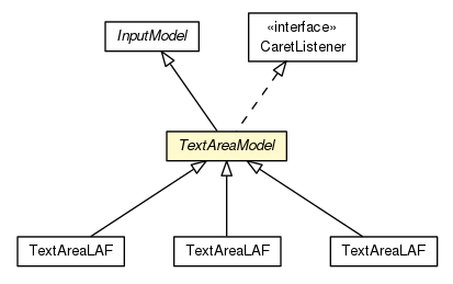 Package class diagram package TextAreaModel