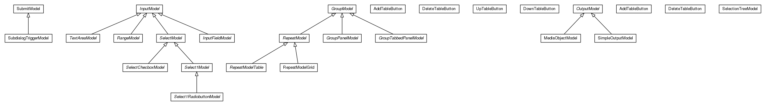 Package class diagram package org.universAAL.ui.handler.gui.swing.model.FormControl
