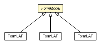 Package class diagram package FormModel