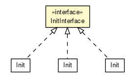 Package class diagram package InitInterface