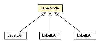 Package class diagram package LabelModel