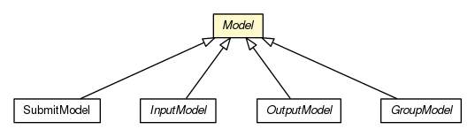 Package class diagram package Model