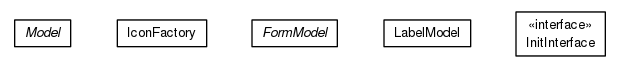 Package class diagram package org.universAAL.ui.handler.gui.swing.model