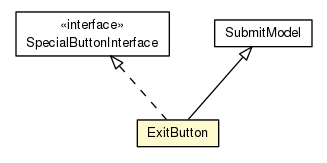 Package class diagram package ExitButton