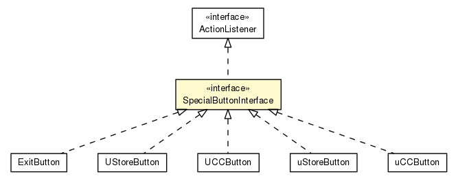 Package class diagram package SpecialButtonInterface