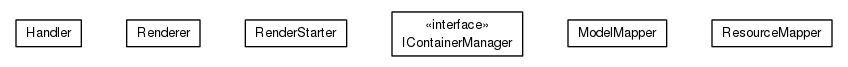 Package class diagram package org.universAAL.ui.handler.gui.swing