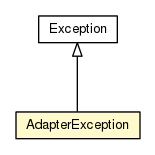 Package class diagram package AdapterException