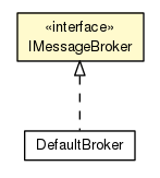 Package class diagram package IMessageBroker