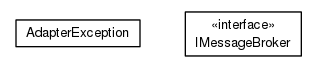 Package class diagram package org.universAAL.ui.handler.kinect.adapter.IMessageBroker