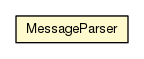 Package class diagram package MessageParser