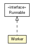 Package class diagram package Worker