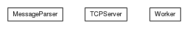 Package class diagram package org.universAAL.ui.handler.kinect.adapter.communication.receiver