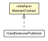 Package class diagram package AbstractContext