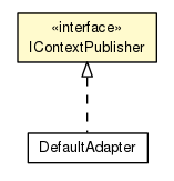 Package class diagram package IContextPublisher