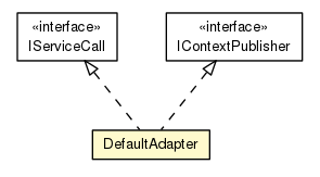 Package class diagram package DefaultAdapter