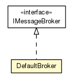 Package class diagram package DefaultBroker