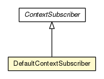 Package class diagram package DefaultContextSubscriber