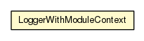 Package class diagram package LoggerWithModuleContext