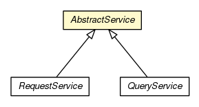 Package class diagram package AbstractService