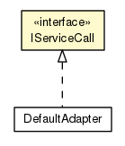 Package class diagram package IServiceCall