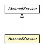 Package class diagram package RequestService