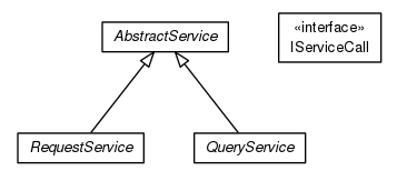 Package class diagram package org.universAAL.ui.handler.kinect.adapter.serviceBus