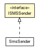 Package class diagram package ISMSSender
