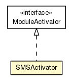 Package class diagram package SMSActivator