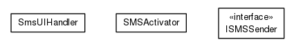 Package class diagram package org.universAAL.ui.handler.sms