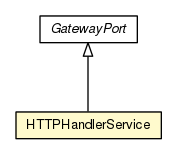 Package class diagram package HTTPHandlerService