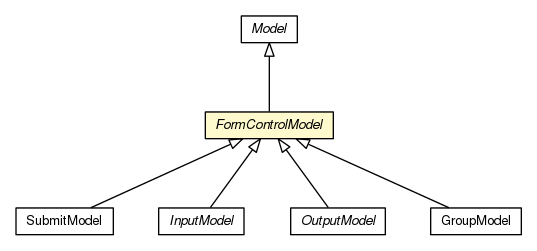 Package class diagram package FormControlModel