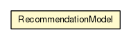 Package class diagram package RecommendationModel
