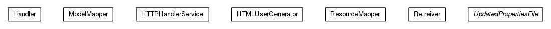 Package class diagram package org.universAAL.ui.handler.web.html