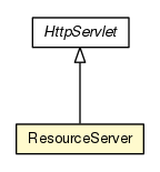 Package class diagram package ResourceServer