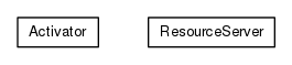 Package class diagram package org.universAAL.ui.resource.server