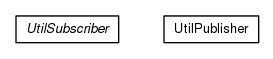 Package class diagram package org.universAAL.utilities.api.context.mid