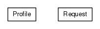 Package class diagram package org.universAAL.utilities.api.service.low