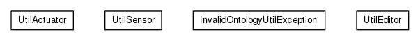 Package class diagram package org.universAAL.utilities.api.service.mid