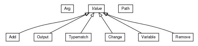 Package class diagram package org.universAAL.utilities.api.service
