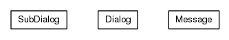 Package class diagram package org.universAAL.utilities.api.ui.low
