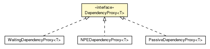 Package class diagram package DependencyProxy